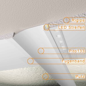LED Aluprofil  PITO133 gestanzt 200 cm-milchige Abdeckung