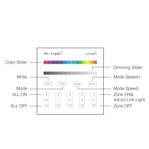 2,4G 4-Zonen LED RGB RGBW Funk-Touch-Panel B3 (Batterie)
