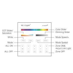 2,4G 4-Zonen LED RGB+CCT Funk-Touch-Panel B4 (Batterie)