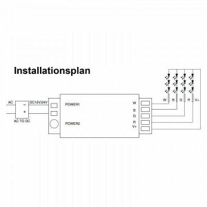 2,4G RGB/RGBW/ RGB+CCT LED Funk-Controller FUT037S+