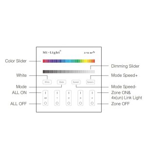 2,4G 4-Zonen LED RGB RGBW Funk-Touch-Panel B3 schwarz...