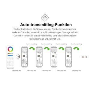 LED Funk-Controller 5in1 RGBCCT | 12–24 V | MiBoxer 2,4 GHz | Sprachsteuerung (Alexa & Google)