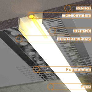 Einbaudiagramm KIZAR20 LED Unterputzprofil mit Rigips, LED-Streifen, Verstärkung, Fugenband und Putz